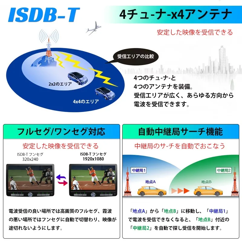 10.1 inch 2G + 32G Android Screen Universal Car DVD HD Cars Radio Wifi Touch Screen Dvd Car Player GPS 1Din Carplay