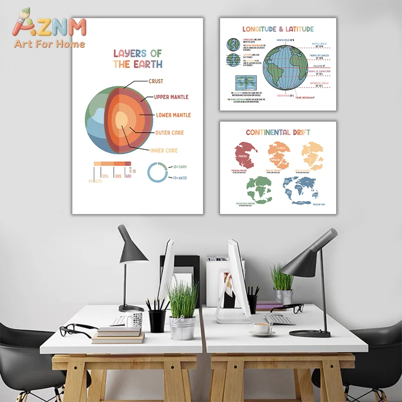 AZNM Earth Science Educational Canvas Wall Art Geography Layers Of Earth Continental Drift Print Frameless Canvas Painting Class