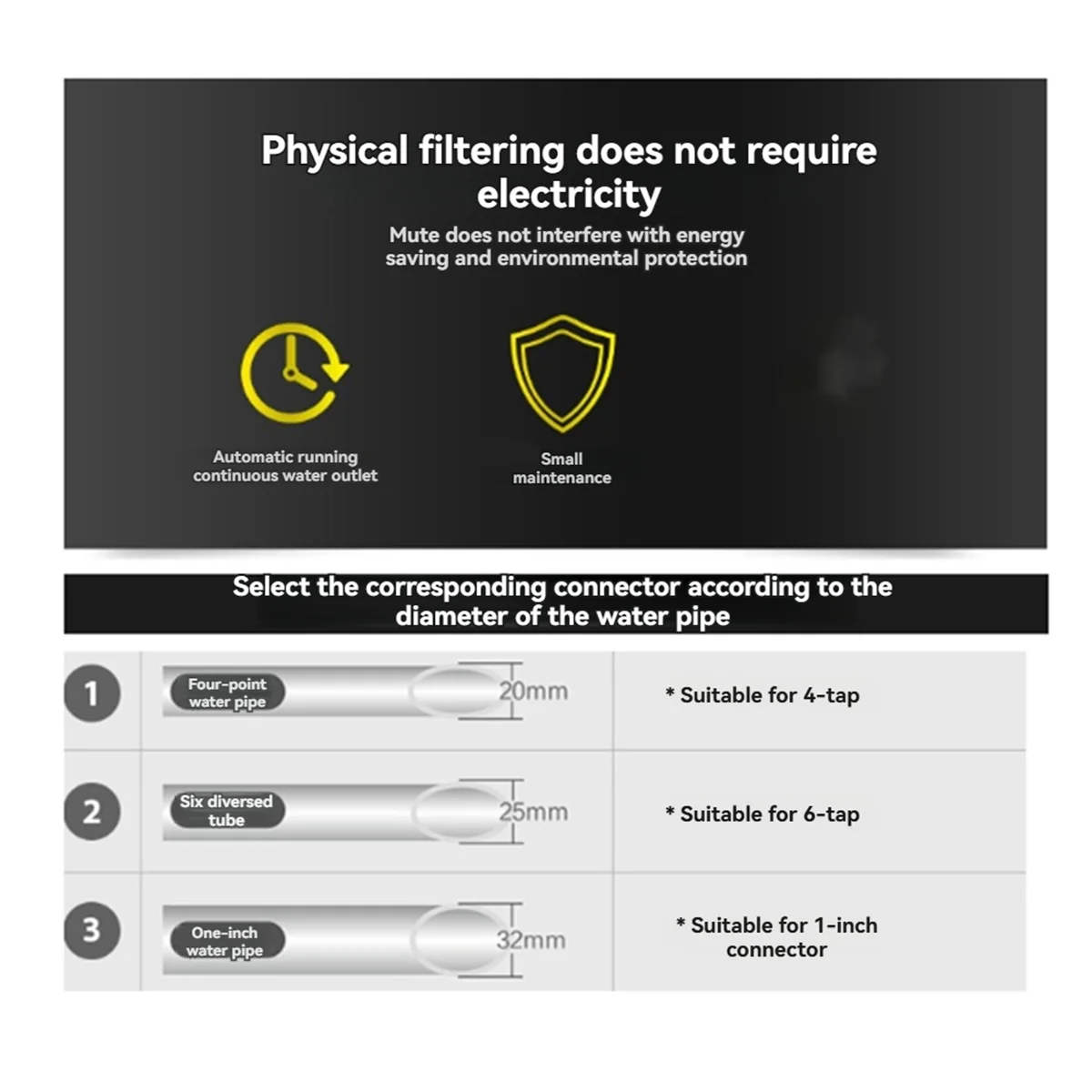 Filter Sentral Seluruh Rumah 360 Derajat Filter Katup Putar Universal Filter Air Sedimen Dapat Digunakan Kembali 1 Inci Panas