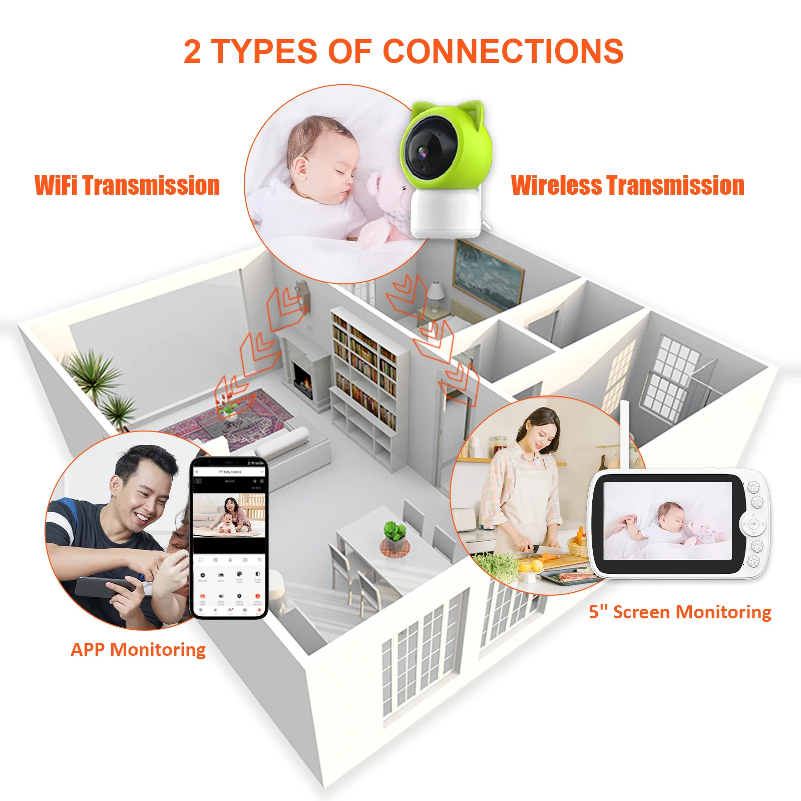 Tuya 5 inch dual-mode baby monitor mobile phone screen synchronous viewing