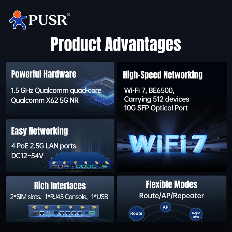 PUSR BE6500 Dual-Band Gigabit 5G NR WiFi7 Router Fester Wireless Access FWA Qualcomm X62 4 PoE 2,5G LAN-Ports NR370i