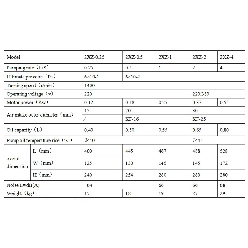 4L/S Laboratory Vacuum Pump for Vacuum Oven Rotary Vane Vacuum Pump