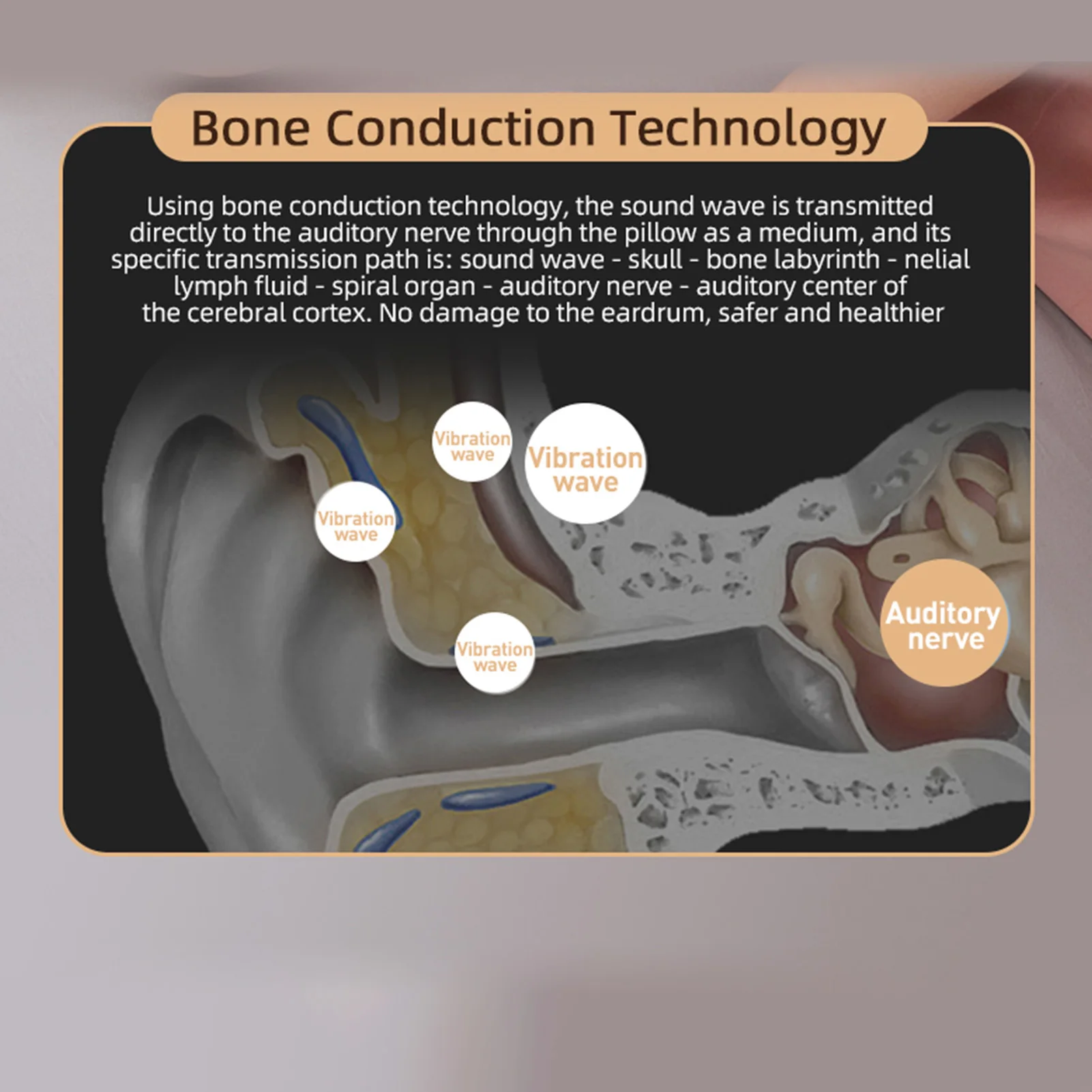 수면용 베개 아래 BT 스피커, LED 디스플레이 휴대용 골전도 스피커, 스테레오 베이스, 400mAh, 여행, 가정 및 휴식용