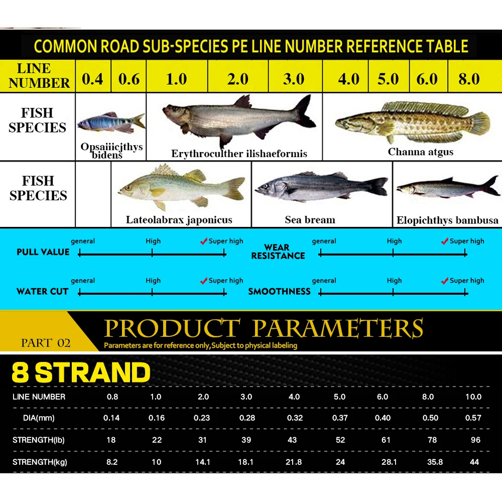 Thumbnail 2 - #78 Latest Fishing Yarn Offers