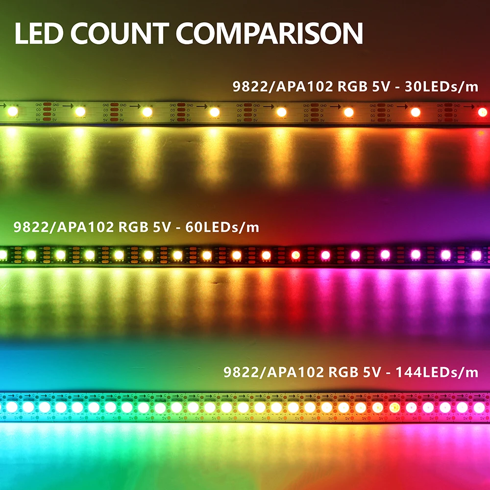 APA102 SK9822 5V RGB LED Strip Individually Addressable Flexible Dream Color Pixe 30/60/144LEDs/m 5V RGB LED Strip APA102 SK9822