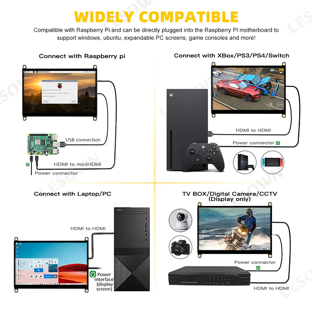 LESOWN Raspberry Pi Display 10,1 inch touchscreen monitor 1024x600 HDMI 5V USB-aangedreven 16:9 IPS-scherm voor Raspberry Pi 4/3/2