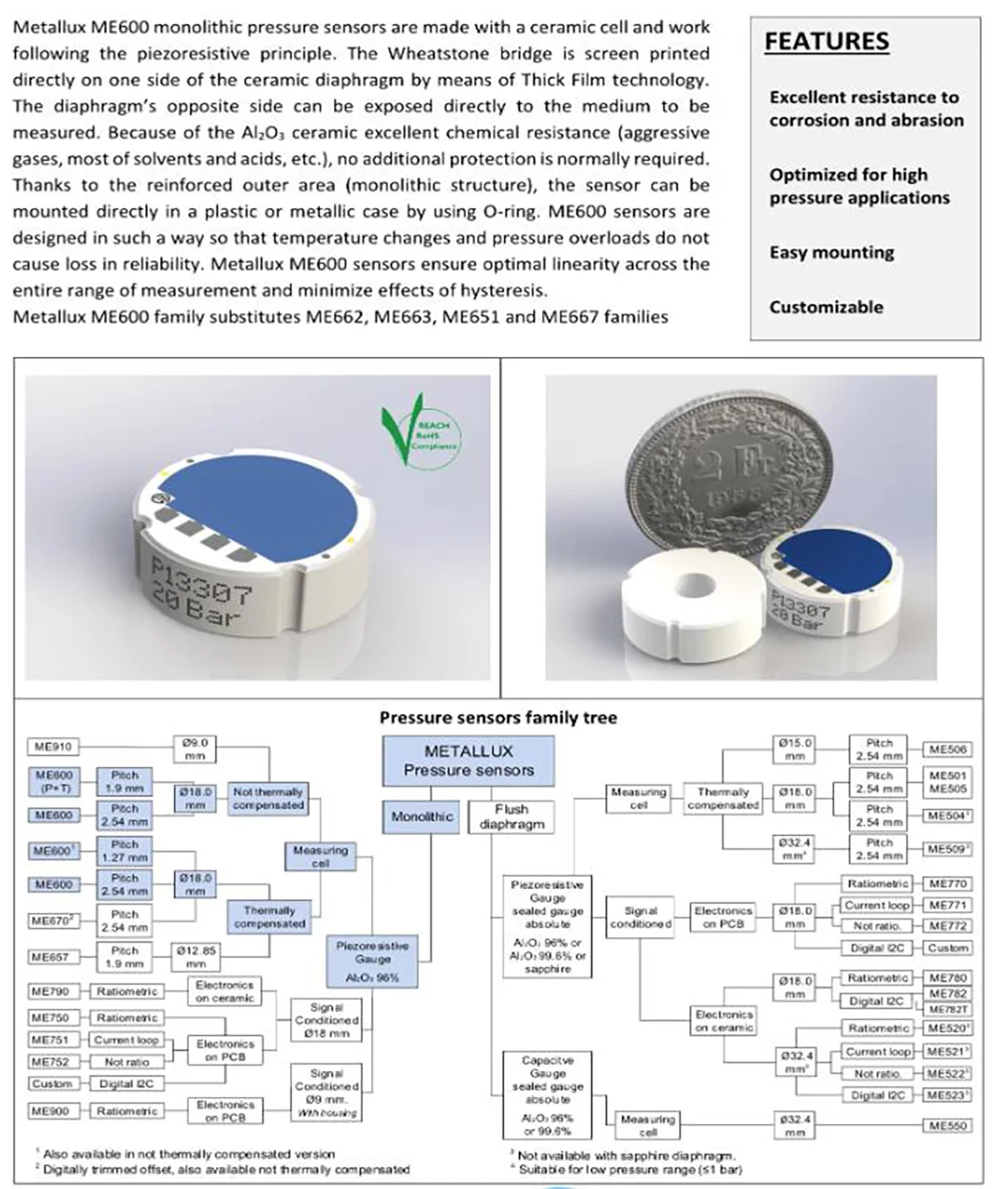 Diameter Of The Ceramic Pressure Sensor. Sensing Part Of High-Precision Core Flat Membrane Pressure Transmitter