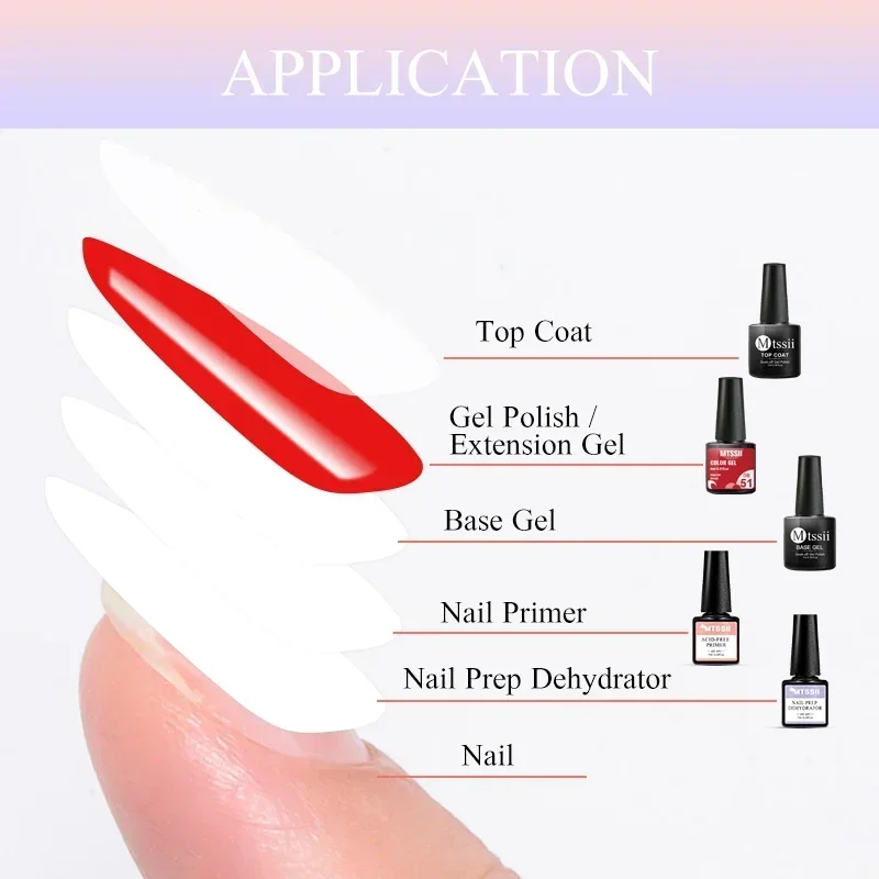 2/4/5pcs Acrylic No-acid Nail-Primer Prep Dehydrator Gel Nail Polish Set No Need Of UV LED Lamp Base Top Coat Nail Art Varnishes