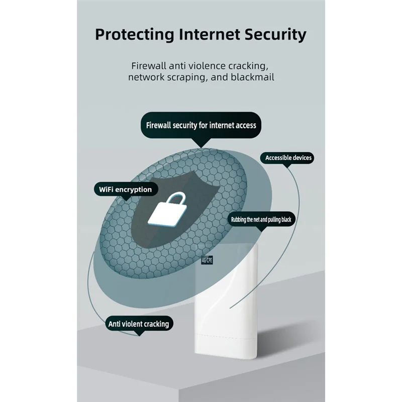 Wasserdichter 4G CPE-WLAN-Router für den Außenbereich, 300 Mbit/s, kabellos zu kabelgebunden, 4G-WLAN-Router, WLAN-Repeater, POE-Strom, einfach zu bedienen, US-Stecker