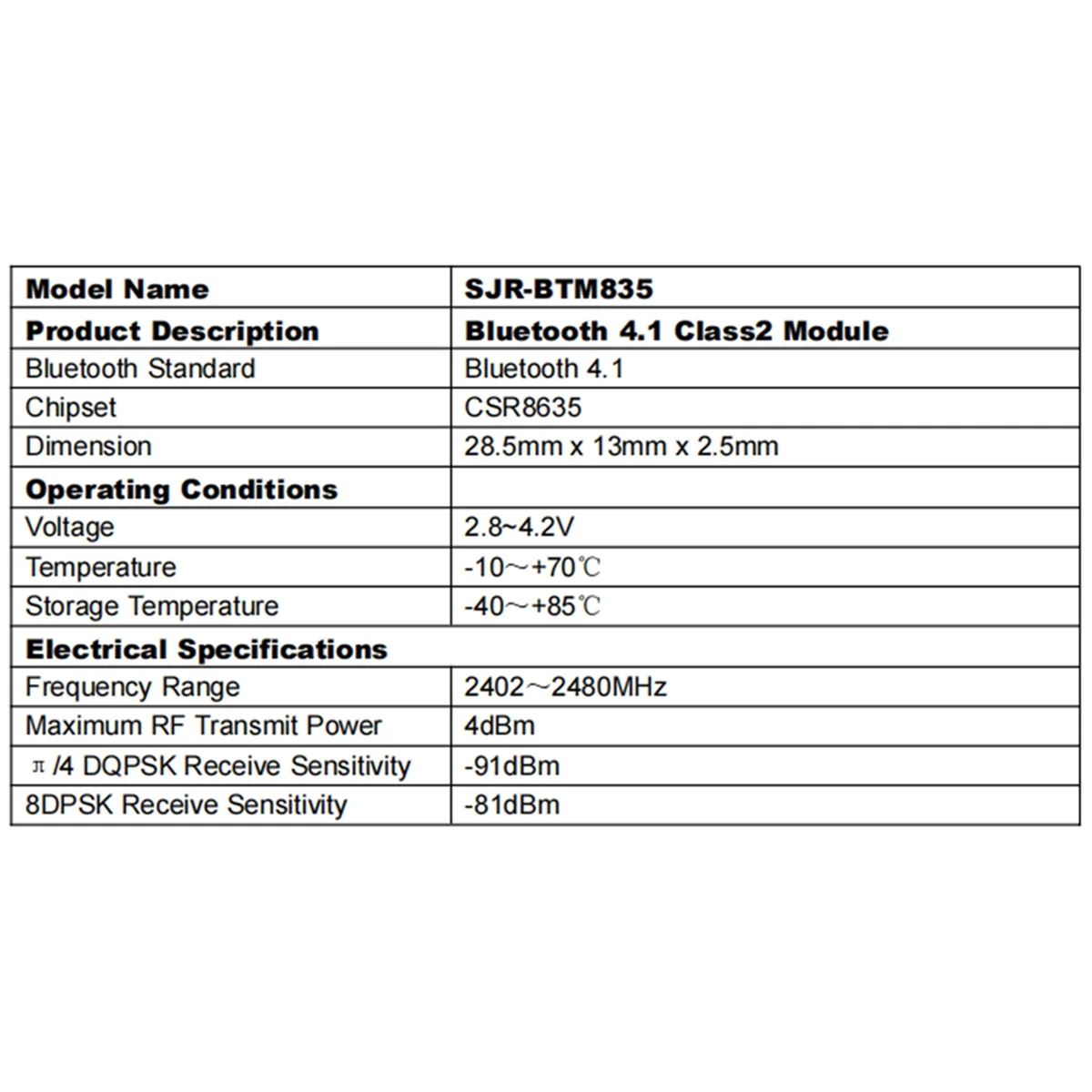 BTM835 Bluetooth Audio Module Support A2DP AVRCP HFP AAC CSR8635 Chip Stereo Bluetooth Module