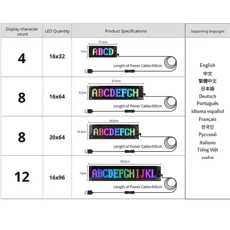 RGB LED Car Sign Animation LED Matrix Pixel Panel DIY Programmable Bluetooth App Control LED Panel Flexible Display Light