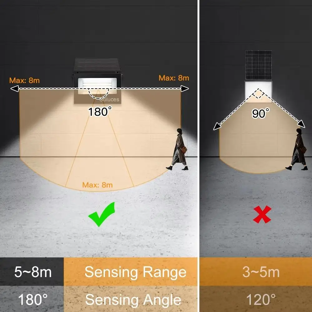 

Солнечный прожектор для сада с датчиком движения, складной, энергосберегающий, для наружного освещения, с защитой от ржавчины, регулируемый