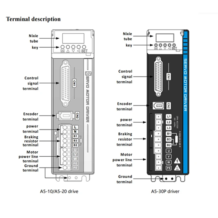Servomotor de 2KW, 220V, 7,7NM, 2500RPM, 17 bits, codificador incremental/absoultado, Kit de controlador de Motor 130M07725B + LC30P-2000W