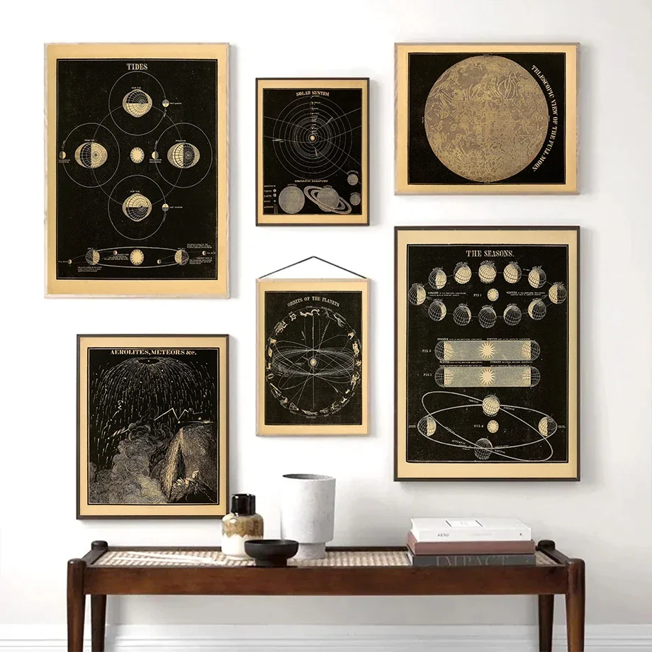 1PCS frameless Old Astronomy Scientific Prints Solar System Diagram Vintage Poster Canvas Painting Wall Pictures Meteorites Home