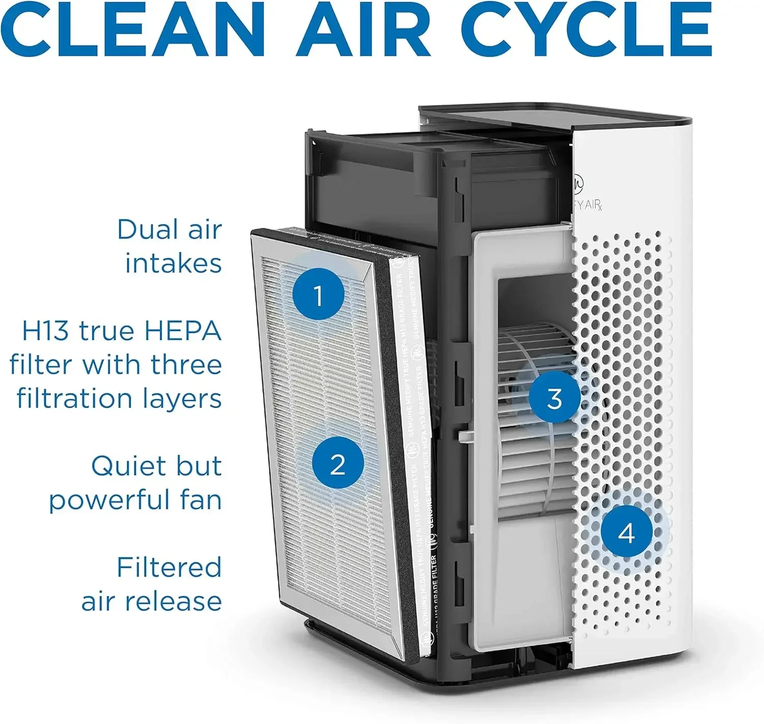 

Medify MA-25 Air Purifier with True HEPA H13 Filter | 825 ft² Coverage in 1hr for Allergens, Smoke, Wildfires, Odors, Pollen