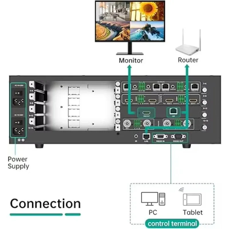 Preview And Echo Card For Modular Matrix Switcher Video Wall Controller