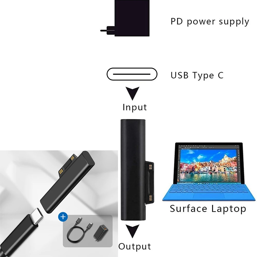 USB C타입 PD to DC 커넥터 어댑터, 태블릿 고속 충전 플러그 충전기, Surface Pro 7 6 5 4 Go Book 노트북과 호환 가능