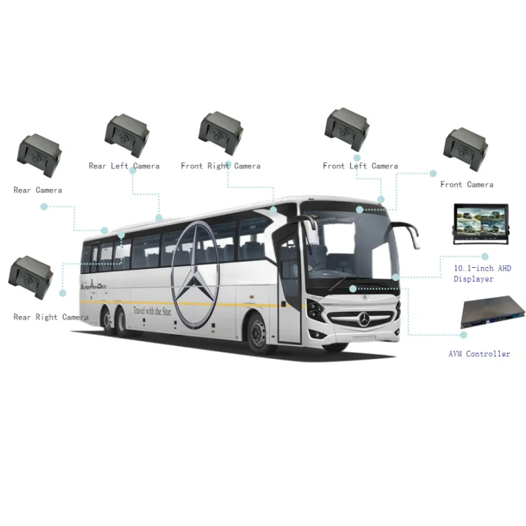 

6 Cameras 3D 360 Degree AVM Surround Bird View Panorama Vehicle Truck Bus Car Camera System for Truck RV Bus Camper