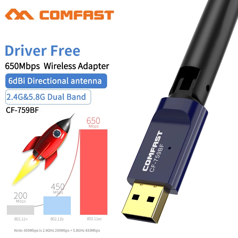 COMFAST Bluetooth USB Wi-fi Adapter 650Mbps BT4.2 Adaptador 5 ghz Wifi Network Card for PC Wireless Mouse Keyboard Wi Fi Receive