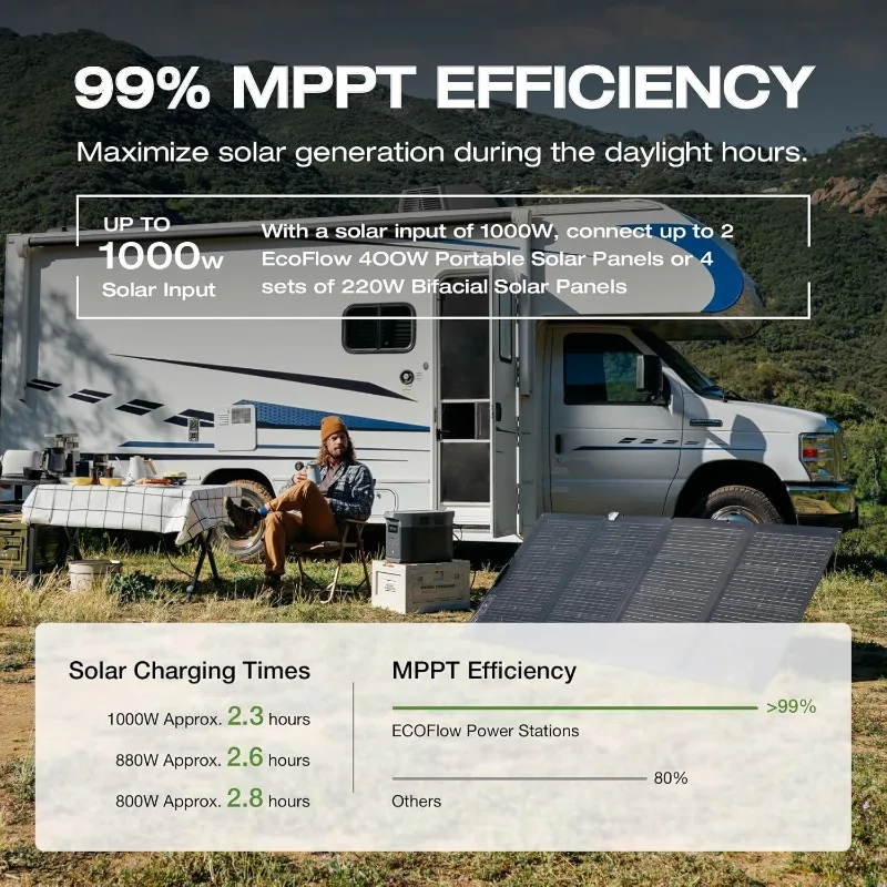 محطة طاقة شمسية بقدرة 2400 وات، سعة 2048 وات في الساعة مع شحن سريع لمدة ساعة واحدة للنسخ الاحتياطي المنزلي والاستخدام الخارجي