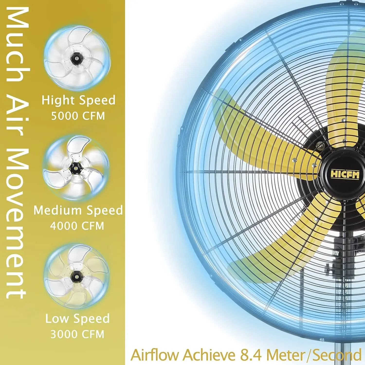 5000 CFM 20 inch High Velocity Pedestal Oscillating Fan with Powerful 1/5 Motor, 9ft Power Cord, Oscillation, Metal Body