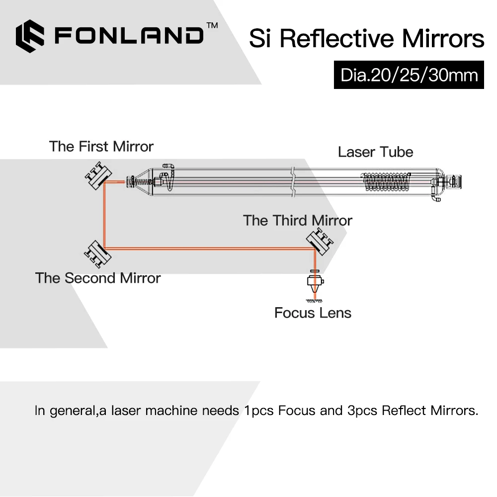 Fonland Co2 Laser Si Mo Reflective Mirrors for Laser Engraver Gold-Plated Silicon Reflector Lenses Dia. 19 20 25 30 38.1 mm