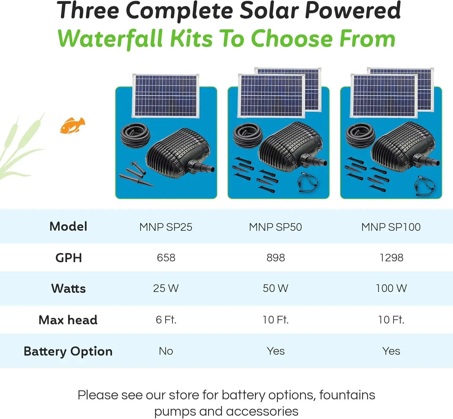 l Kit pompa sommergibile per laghetto ad energia solare con pannelli e tubo. Nessuna batteria. Design avanzato