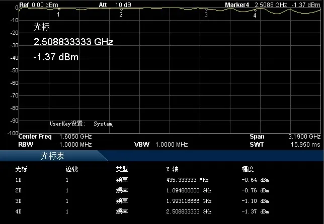 SP4T RF Switch, One Quarter Electronic Switch, Microwave RF Switch, Routing Switch, Channel Switch