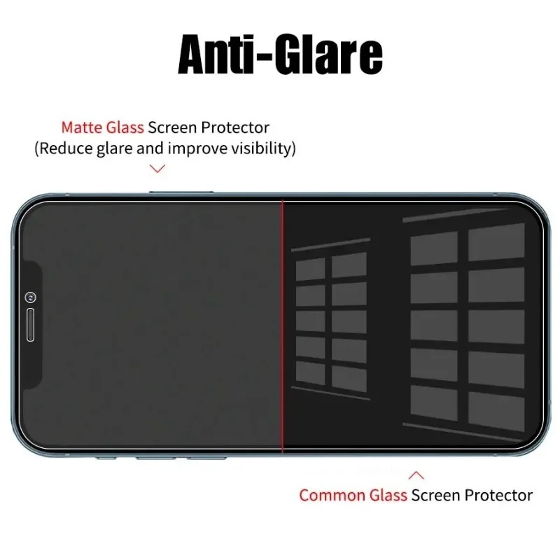 2PCS Anti Fingerprint Matte Screen Protector For IPhone 16 11 12 13 14 15 Pro Max Mini XS XR X 8 7 Plus Tempered Glass Film