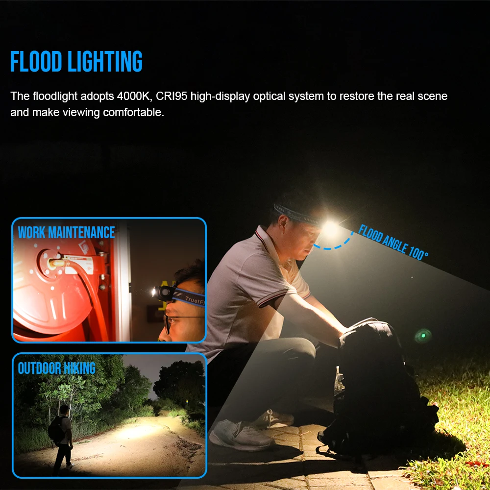 Trustfire H6R USB Rechargeable Headlamp 1350 Lumen Red White LED Work Light 18650 Head with Spotlight Floodlight Red light