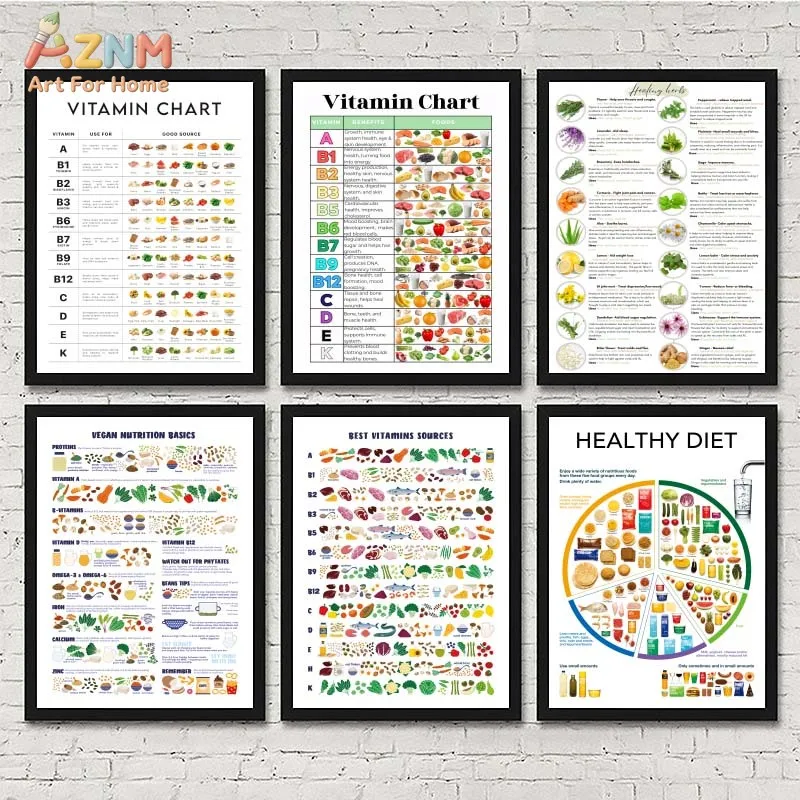 AZNM Nutrition Vitamin Chart Canvas Wall Art Healthy Diet Food Print for Kitchen Classroom Decor