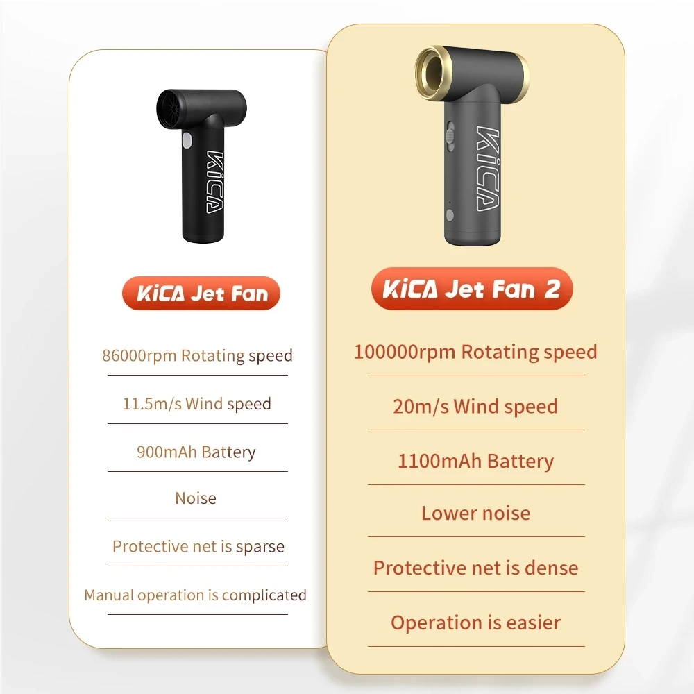 KICA Jetfan 2 Electric Air Duster Cordless Portable Computer Keyboard Cleaner 100000RPM Jet Fan Air Compressor