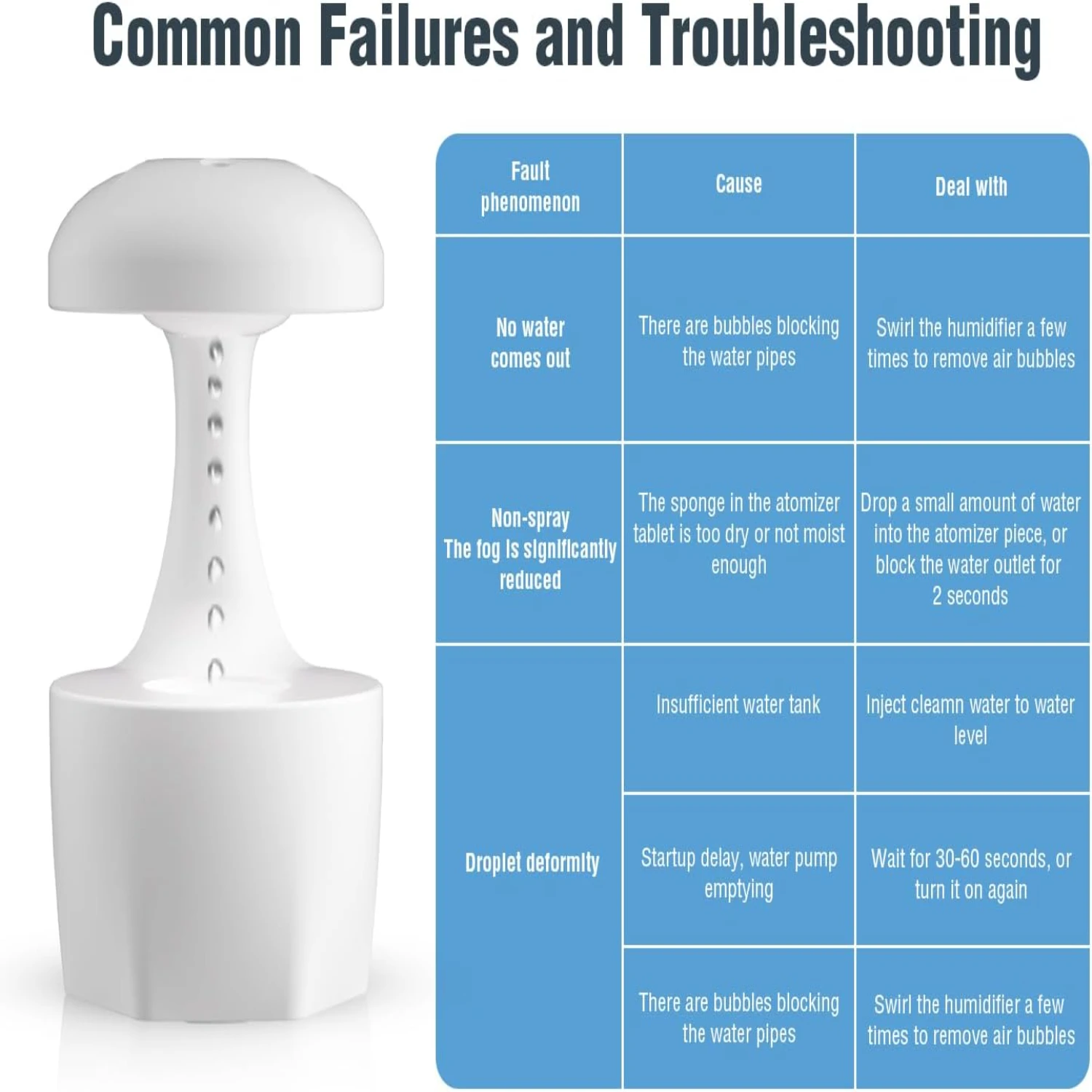 เครื่องทําความชื้นสําหรับห้องนอน,เครื่องทําความชื้นป้องกันแรงโน้มถ่วง,เครื่องทําความชื้นหยดน้ําพร้อมไฟกลางคืน,เครื่องทําความชื้น Rain Cloud ความจุสูงไซล์