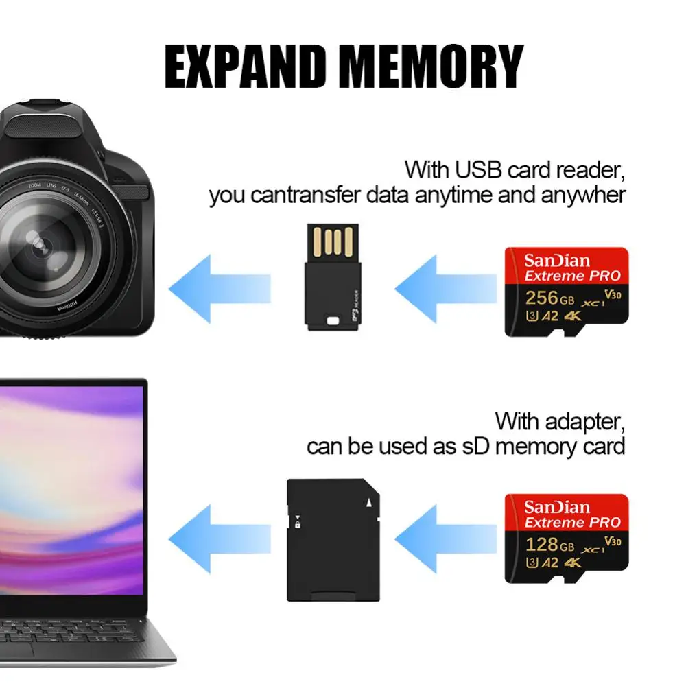 100% Original Memory Card 2TB 128GB 64GB 32GB A1 Micro TF SD Card 1TB Class 10 UHS-1 TF Flash Card for Samrtphone/PC/Cam