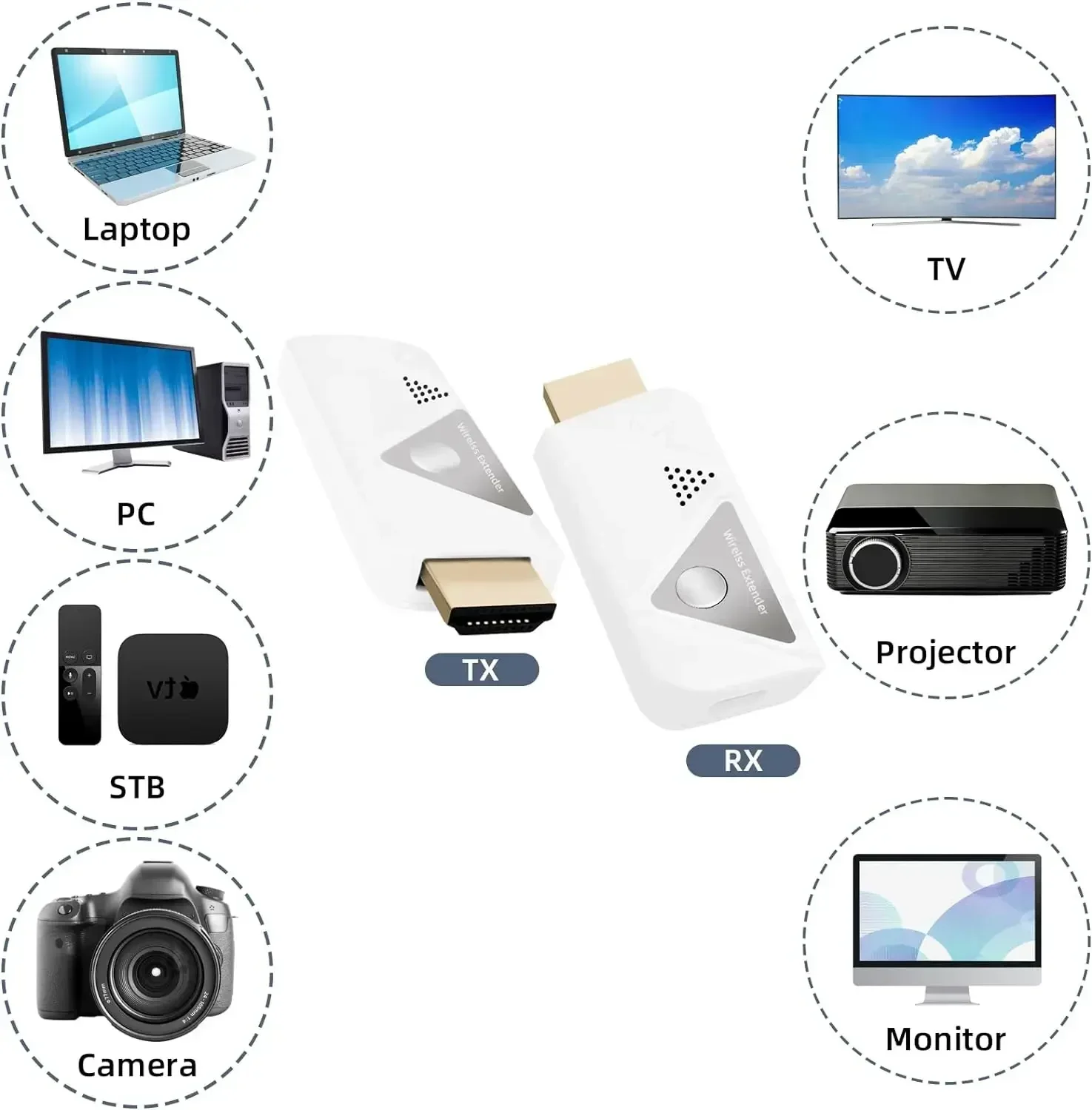 HDMI Wireless Extending Kit: Achieve 1080P At 30M Ideal for TV Camera &Projector Link-ups Ditch Wires Embrace Wireless Streaming