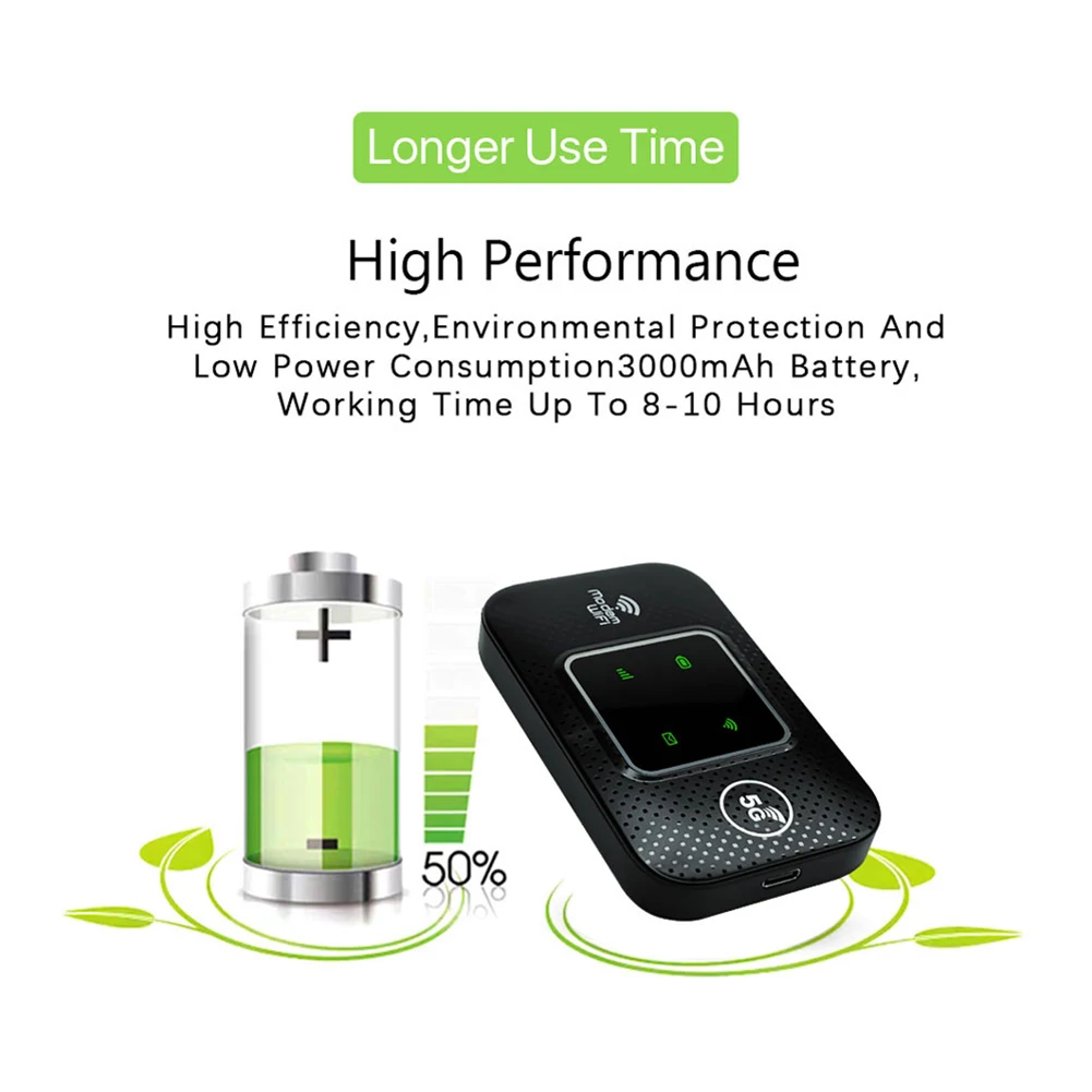 

4G LTE Wireless WiFi Router Portable WiFi Device with SIM Card Slot Smart WiFi Router Qualcomm MSM8916 Chip Car Mobile Broadband