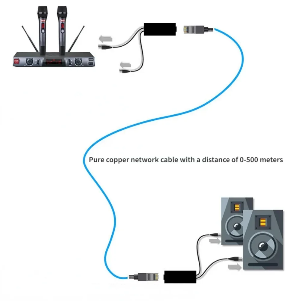 4-Channel Canon network cable extender, four-channel DMX512 network signal extender, anti-interference extension of 300 meters