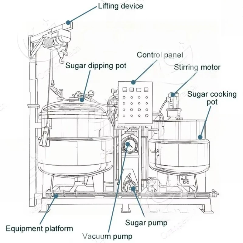 Customized  Industrial Vacuum Soaking Sugar Dipping Machine Pressure Kettle Boiler Cooking Pot Fruit Sugar Impregnation Tank