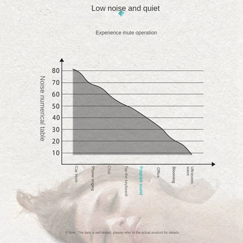 Difusores de ar frio Bluetooth para máquina de aroma de grande sala ABNO-1000M3 com controle inteligente de APP podem ser colocados ou montados na parede (Reino Unido)