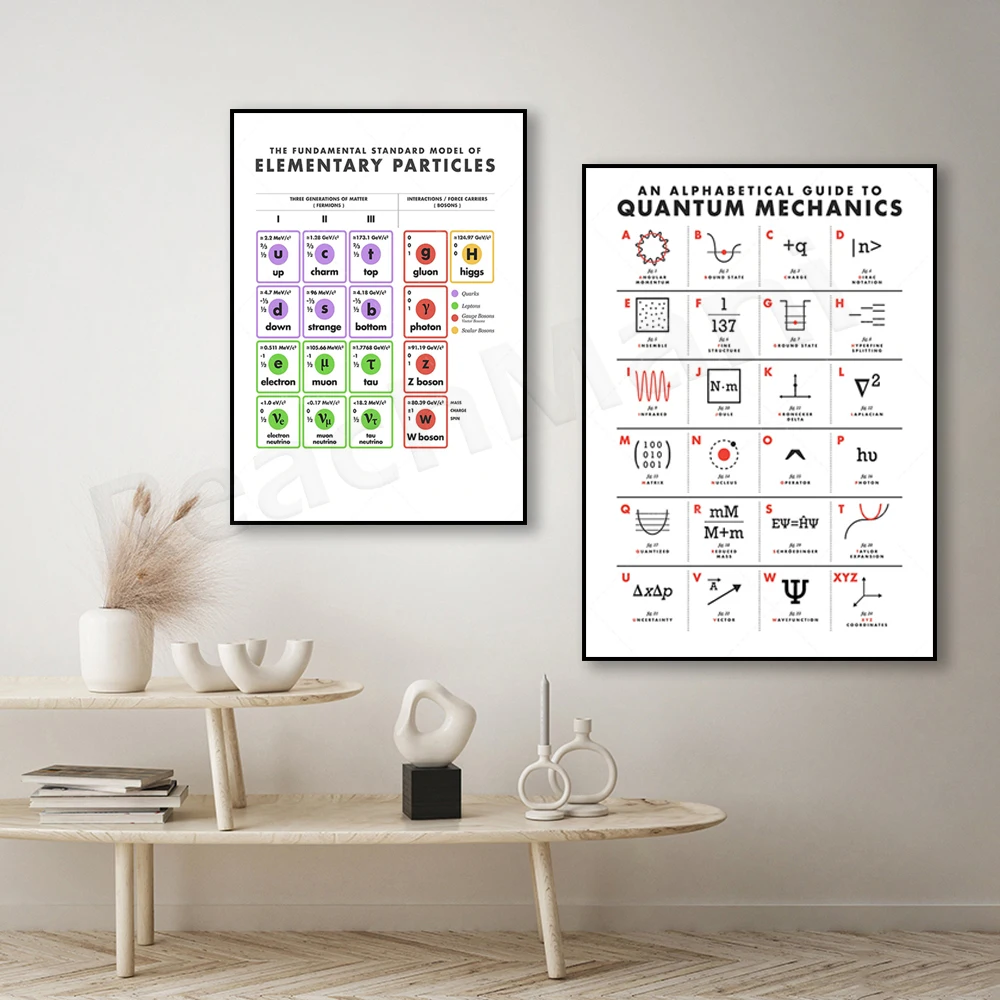 ABC's Quantum Mechanics Art Poster, Quantum Mechanics, Standard Model of Elementary Particle Art, Science Particle Physics