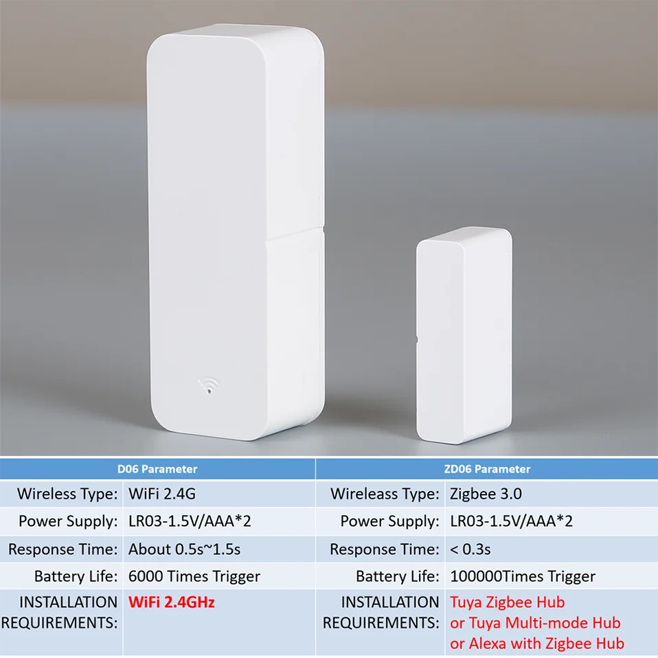 Tuya WiFi Zigbee Türsensor Kontaktsensor Offen Geschlossen Detektor Smart Home Alarm Sicherheitsschutz Arbeiten Sie mit Aleax Smart Life – Detail 3