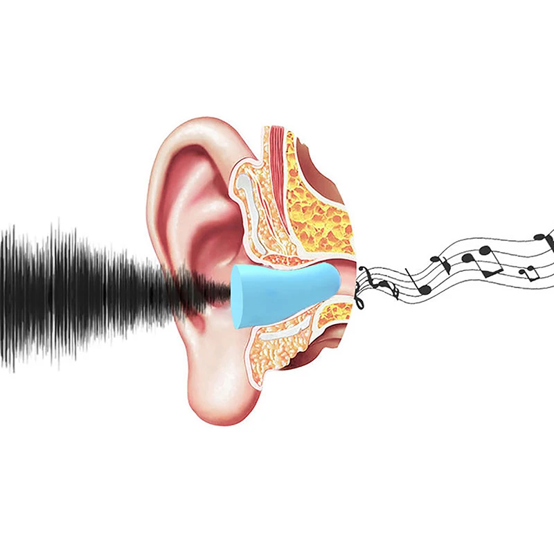 Tapones para los oídos insonorizados para dormir, tapones para los oídos para dormir, protección antirruido para estudiantes, silenciador especial
