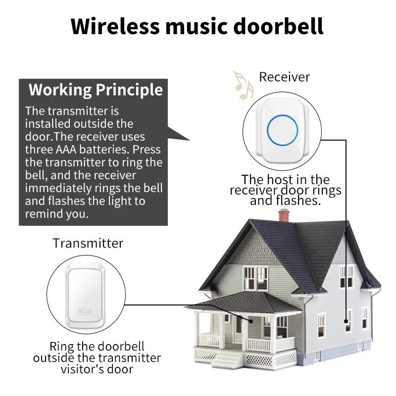 CACAZI Wireless Doorbell Self Powered Outdoor Waterproof Door Bell Intelligent Button Smart Home Safety Alarm EU US UK AU Plug