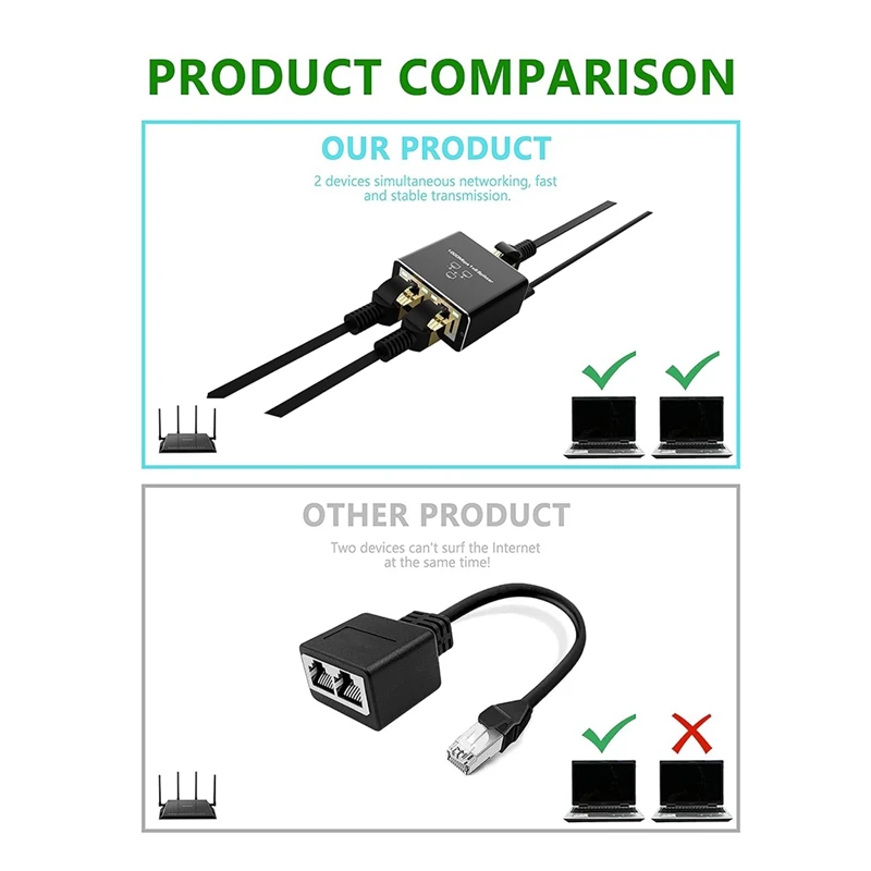 Pemisah Ethernet plastik, adaptor Splitter RJ45 kecepatan tinggi 1000Mbps Output 1 In 2 untuk Cat5/5E/6/7/8 dan lainnya