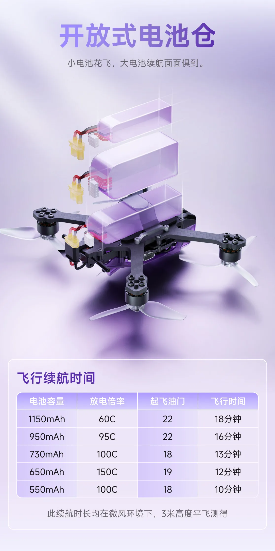 Oxbot Lumo25 2,5-Zoll SpeedyBee App Parametereinstellung für FPV Freestyle Racing DIY-Teile – Detail 9