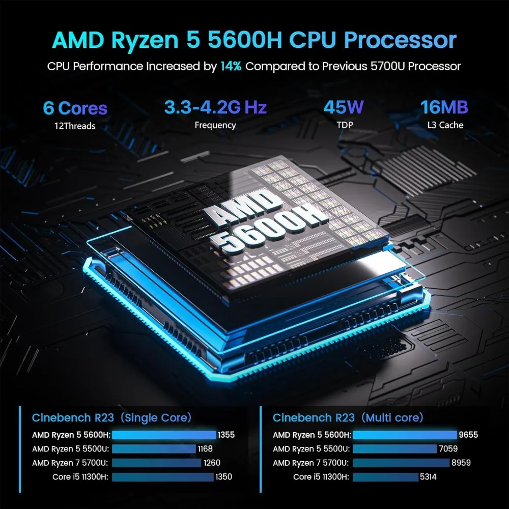 Mini PC, 5 5600H (6C/12T, jusqu'à 4,2 Ghz), 16 Go DDR4/512 Go NVMe SSD, Type-C/DP/HD, Triple écran 4 K/60 Hz, Mini ordinateur de bureau