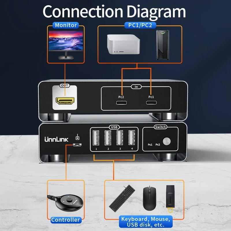 Imagem -06 - Unlink Usb c para Hdmi dp Kvm Switch 2x1 k 60 hz k 144 hz tipo c Thunderbolt Kvm Switches com Controlador para Conversor Macbook