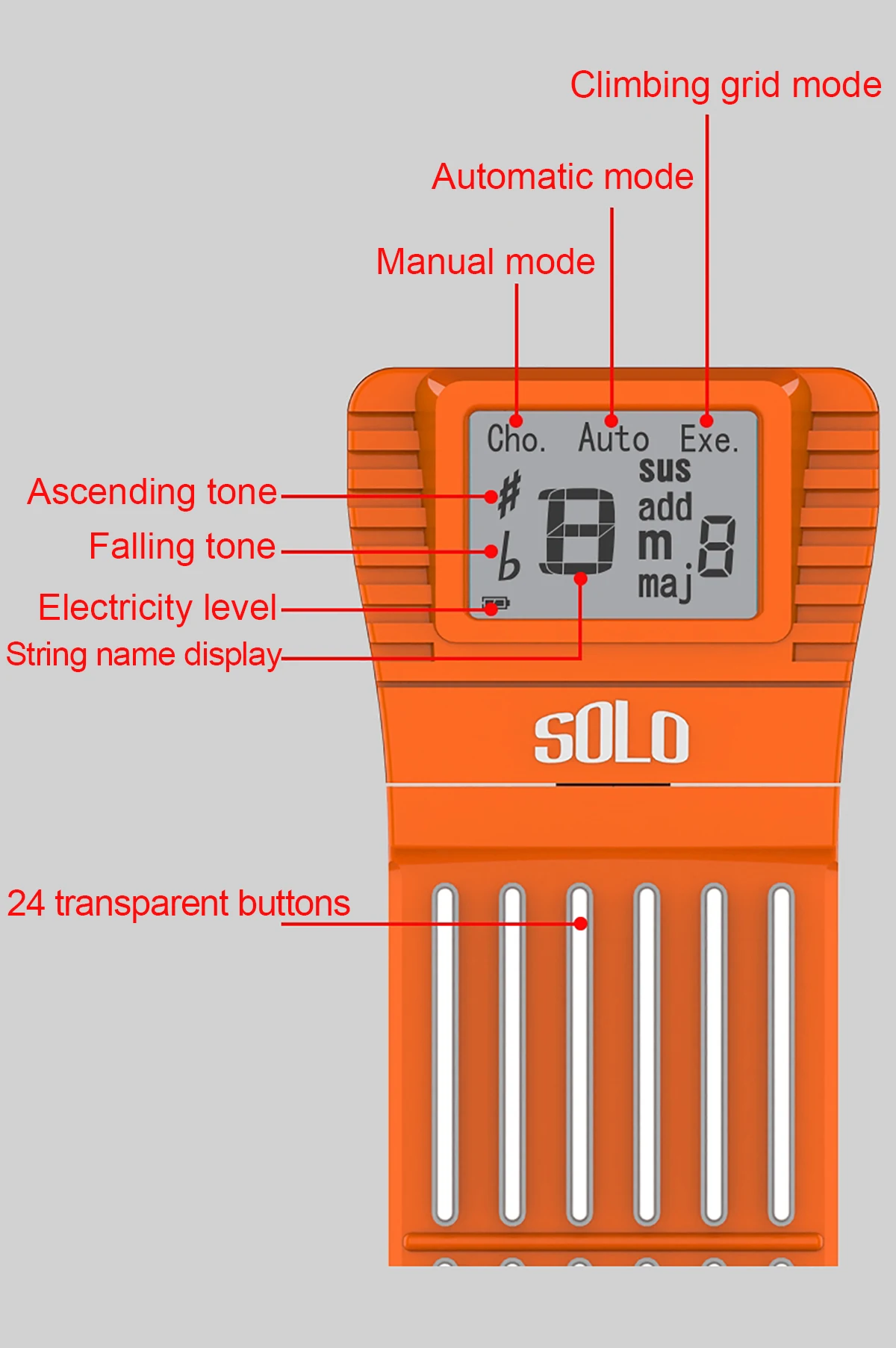 NEW Guitar Chord Trainer,Portable Guitar Neck Chord Practice Tool for Beginner, Rotating Chart Screen,Silent Practice Chord Tool