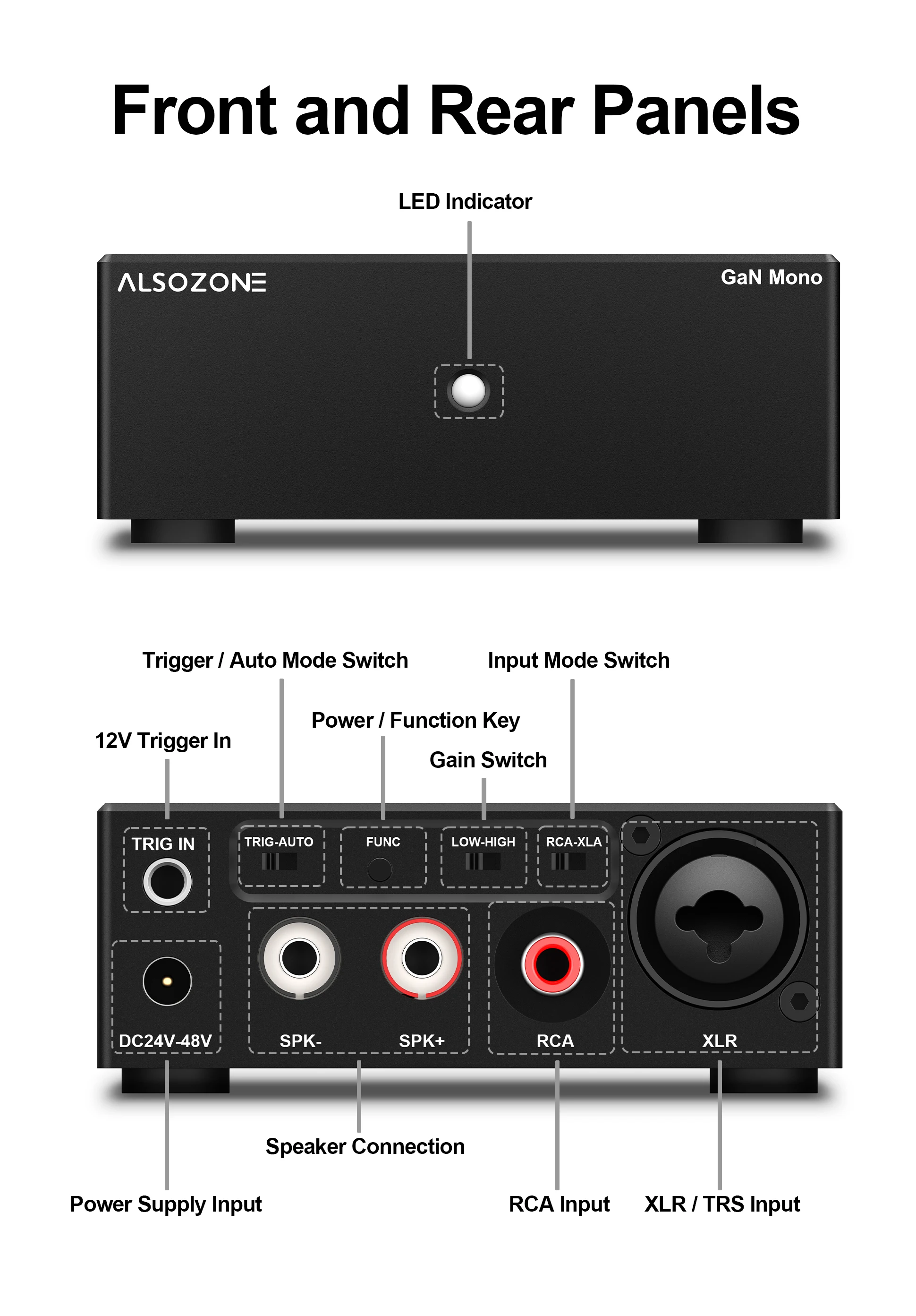 ALSOZONE GaN Mono 300W Klasse-D-Verstärker XLR/TRS RCA-Eingang 12V Trigger Kompakter HiFi-Leistungsverstärker für Passive Lautsprecher – Detail 11