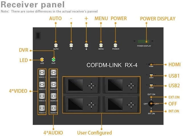 Long Range Portable COFDM 4CH AV Receiver Fpv Ground Station